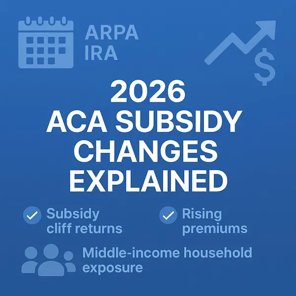 Graphic titled “2026 ACA Subsidy Changes Explained” showing icons for ARPA/IRA expiration, rising premiums, the subsidy cliff, and middle-income household impacts.